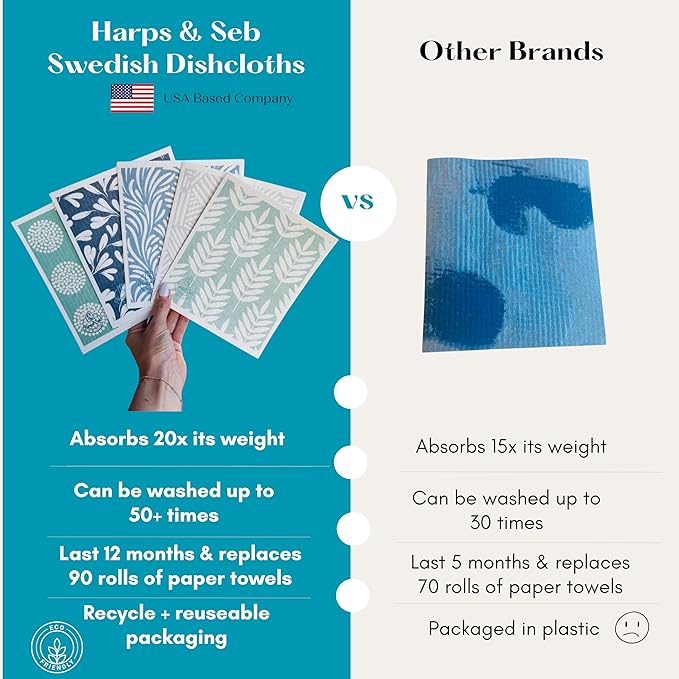 Harps&Seb Swedish Dishcloths for Kitchen Dish Towels - 5 Pack, Non-Scratch Reusable Paper Towels, Super Absorbent Washable Swedish Dish Cloths, No Odor, Biodegradable, Blue Design