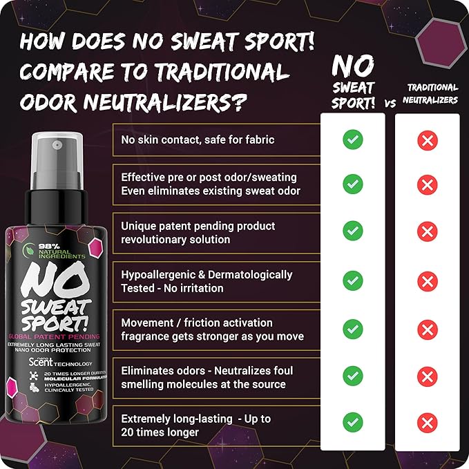 NO SWEAT! SPORT Fabric Odor Neutralizer for Athletic Clothes & Shoes – Movement-Activated Odor Control for Workouts, Gym & Sports | Alcohol-Free, Fabric Safe, 98% Natural Ingredients (20mL)
