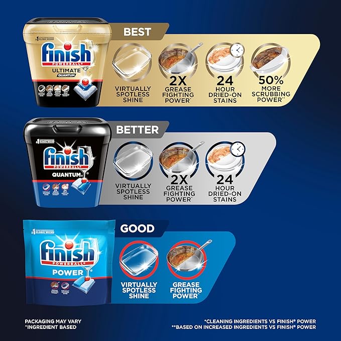 Finish Quantum Dishwasher Pods, No Pre-Rinse Dishwasher Detergent Soap Removes 24HR Dried-On Stain and Grease, Leaving a Virtually Spotless Shine, 100 Count