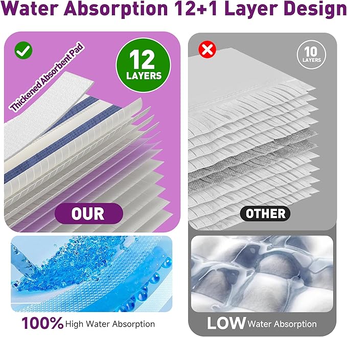 Funtin Power Mop Pads for Swiffer PowerMop, Unscented Disposable Mop Refills, Thickened Multi-Surface Replacement Mopping Pad, Dry & Wet Use for Floor Cleaning, 20 Packs