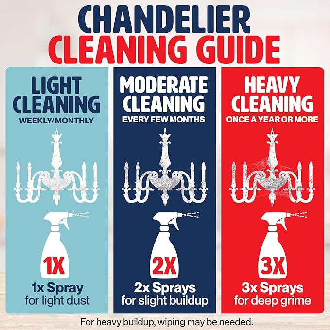 Durabasics 32oz Chandelier Cleaner Spray – Chandelier Cleaner Drip Dry No Wipe for Light Buildups – Streak-Free Glass Cleaner – Helps Loosen Dirt & Grime – Multi-Surface Use – Made in USA