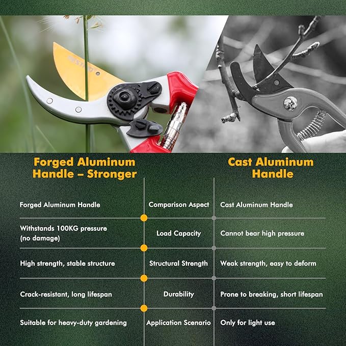 RESTMO 8.6" Professional Pruning Shears, Premium Titanium SKS5 Steel Blade, Forged Aluminum Handles for Durability & Long-Lasting Sharpness, Bypass Pruners for Gardening, Clippers & Scissor Tool