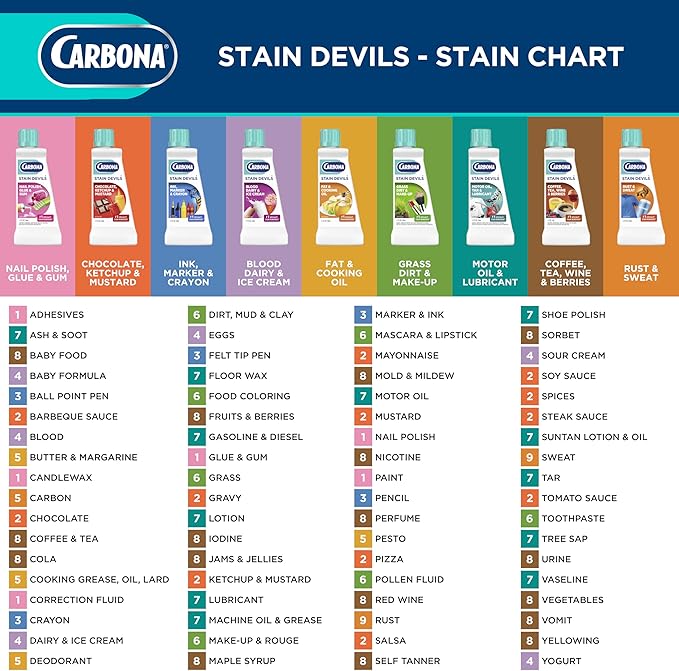 Carbona Stain Devils® #4 | Blood, Dairy & Ice Cream | Professional Strength Laundry Stain Remover | Multi-Fabric Cleaner | Safe On Skin & Washable Fabrics | 1.7 Fl Oz, 1 Pack