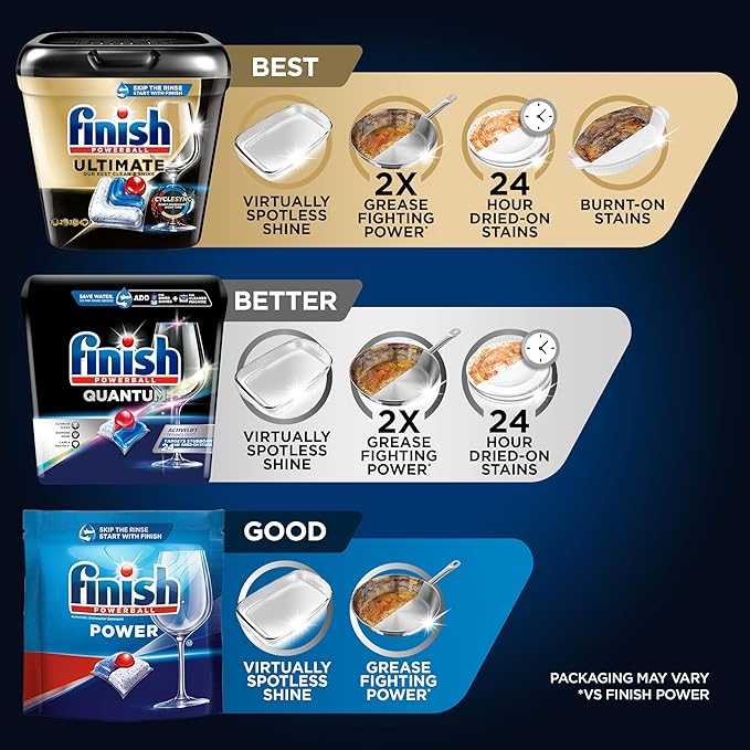 Finish Quantum Dishwasher Pods, No Pre-Rinse Dishwasher Detergent Soap Removes 24HR Dried-On Stain and Grease, Leaving a Virtually Spotless Shine, 22 Count