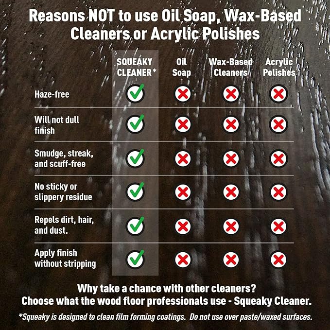 Basic Coatings Squeaky Cleaner Concentrate | Hardwood, Laminate Floor Cleaner | No Residue | Cleans Tough Dirt and Grease | 1 gal