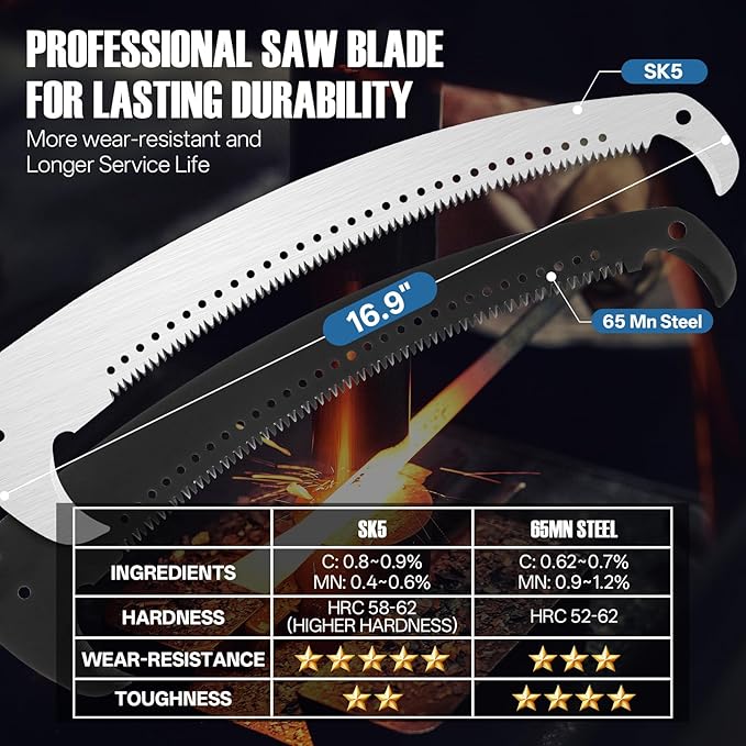 Manual Pole Saw, 7-30FT Pole Saws for Tree Trimming, SK5 and 65 Mn Steel Saw Blades Scissor Pruner Set, Tree Trimmers Long Handle Pruner for Backyard, Garden, Bush Cutting and Pruning of Palm Trees