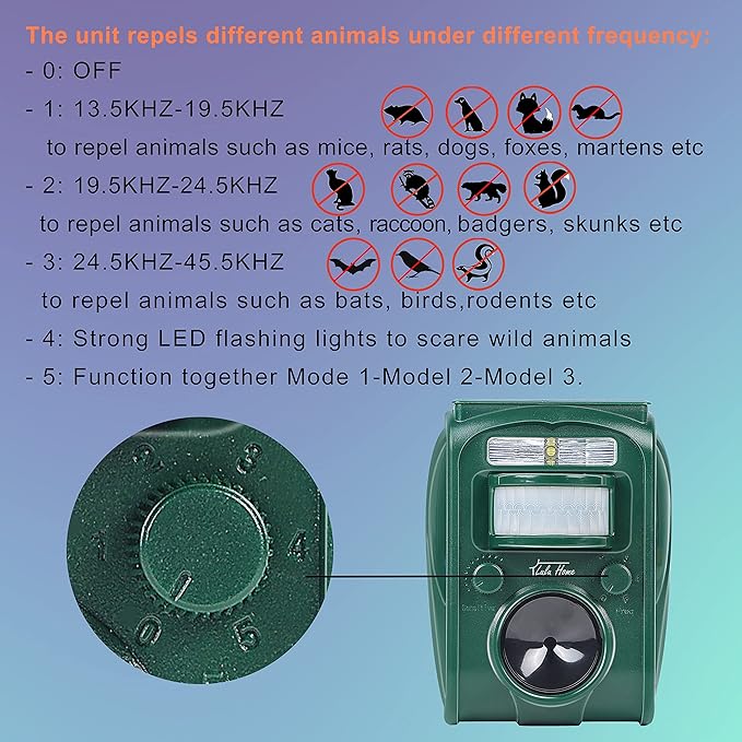 Lulu Home Ultrasonic Animal Repeller, Outdoor Weatherproof Solar Powered Rodent Repeller with Motion Activated Flashing LED Light, Repel Dogs, Cat, Squirrels, Raccoon, Rabbit, Fox & More