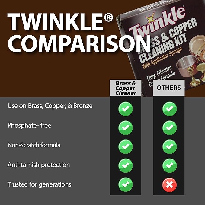 Twinkle Brass & Copper Cleaning Kit