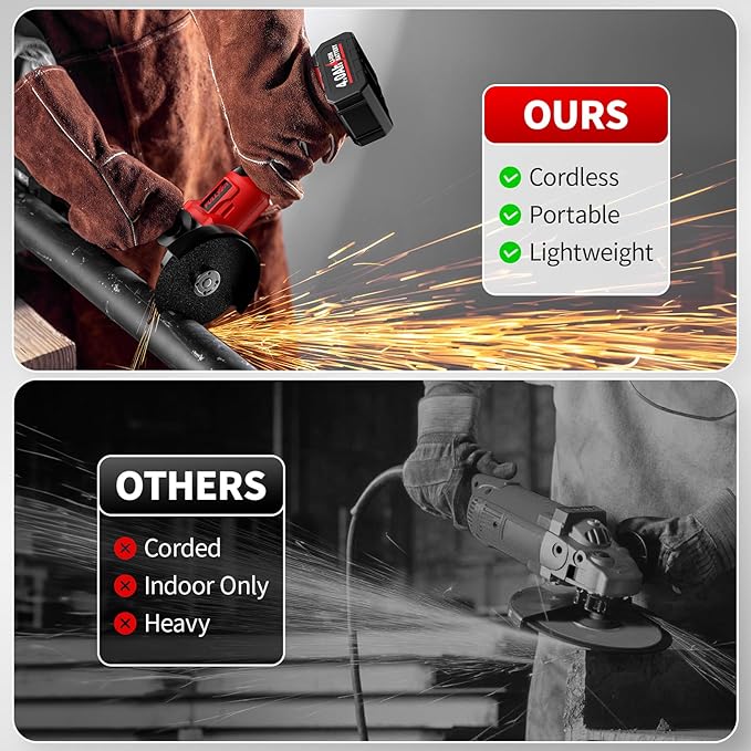 Cordless Angle Grinder 4-1/2 inch, 3-Speed Adjustable, 10000 RPM Electric Angle Grinder Portable with 2*4.0Ah Batteries & 3 Wheels, Battery Powered Grinder Tool Kit for Wood/Metal/PVC Cutting