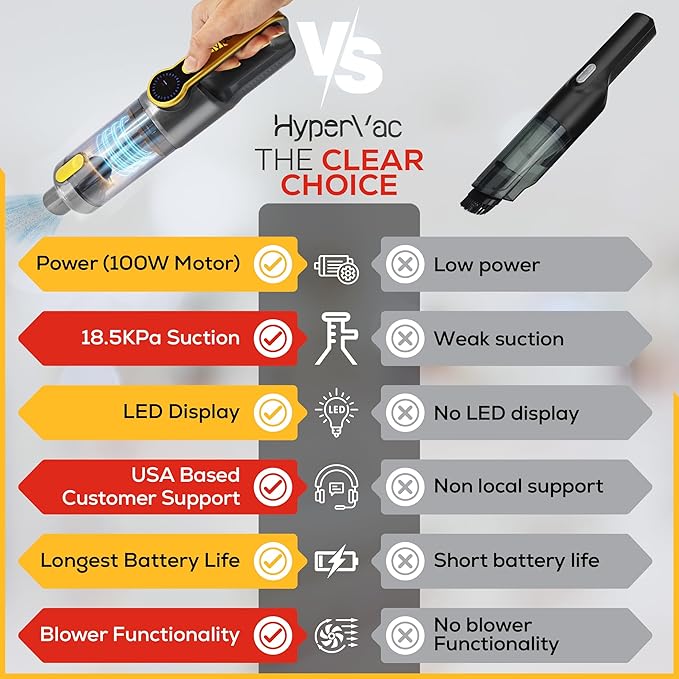 HyperVac 2-in-1 Handheld Portable Car Vacuum Cleaner & Blower, 18500Pa Suction, Corded/Cordless Air Duster with LED Light, Flexible Hoses, USB-C Fast Charge – Ideal for Home, Office & Pets