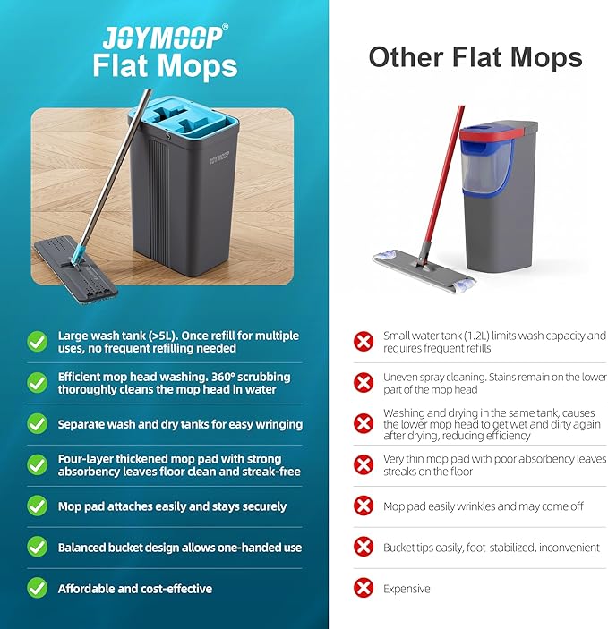 JOYMOOP Mop and Bucket Set with Wringer, Mops for Floor Cleaning, Wall Mop Cleaner with Long Handle, with 4 Reusable Microfiber Mop Pads - Grey+Cyan Blue