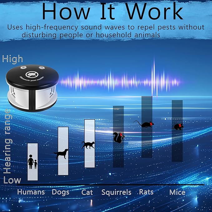 Mouse Repellent Ultrasonic Rodent Repeller Plug in Indoor,360° Ultrasonic Rodent Repellent,3 Mode Switch with Pressure Wave, Squirrel Repellent Mice Deterrent for House Garage Warehouse RV, Black