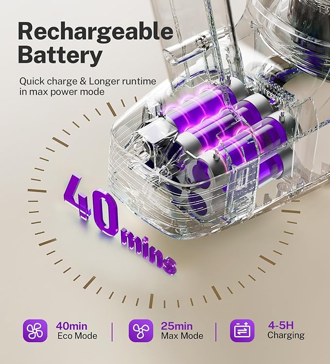 DEVOAC Cordless Vacuum Cleaner, Ultra-Lightweight Stick Vacuum, 2200mAh Battery Up to 40mins Runtime, 6 in 1 Powerful Handheld Vacuum for Home Hard Floor Carpet Pet Hair (Purple)
