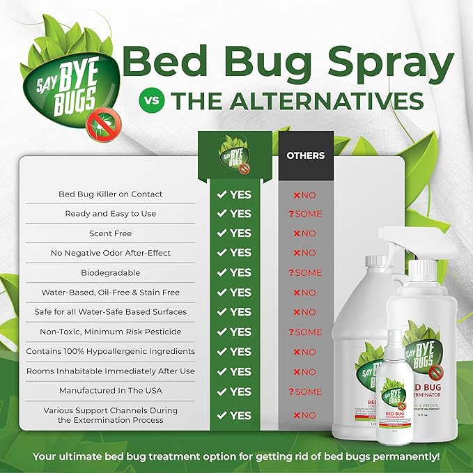 Say Bye Bugs Bed Bug Spray Travel Size- Non-Toxic and Kills on Contact. Stain & Odor Free Bed Bug Spray. New Formula for Getting Rid of Bed Bugs Permanently (2 oz) TSA Approved Size-Travel Must Haves