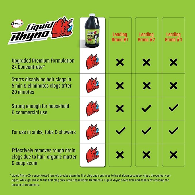 Liquid Rhyno Drain Build-Up Remover, Natural Enzyme Cleaner Treatments with Fresh Scent for Sink, Bathtub, Toilet & RV Drain Odor Control, 4 Treatments (64 oz)