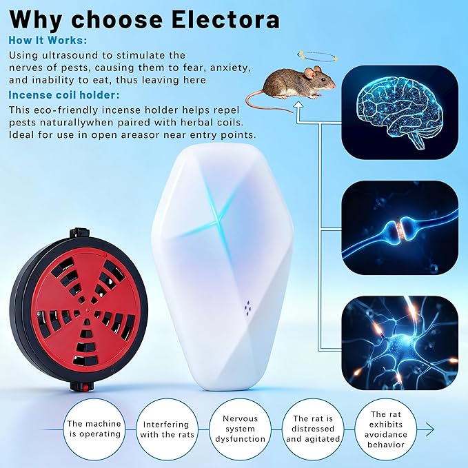 Electora 6Pcs Upgraded Ultrasonic Pest Repeller with Mosquito Coil Holder, Pest Repellent ultrasonic Plug in, Mice Repellent Indoor for Rodent, Roach, Spider, Ant, Bug, Mosquitoes, Insects and Rats