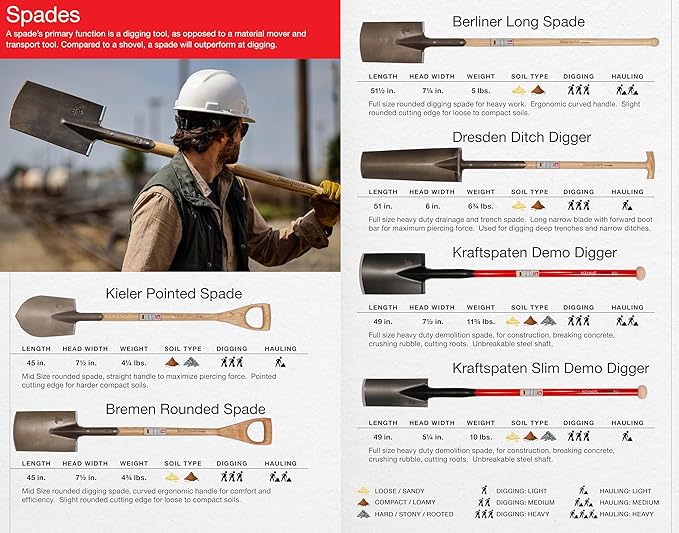 IDEALSPATEN - Made in Germany Since 1899 - Kraftspaten Demo Digger - Unbreakable Steel Breaker Bar Concrete Roots 12.3lb - 49in (Kraftspaten)#IS150
