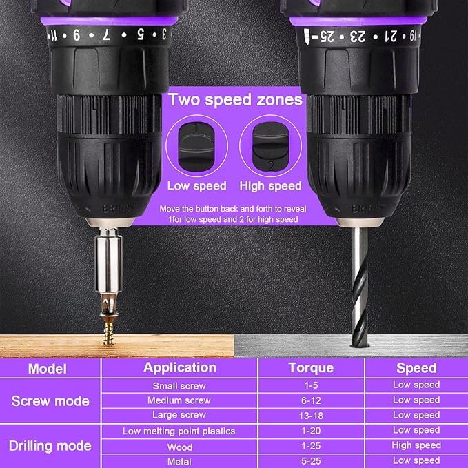 Purple Cordless Drill Set,20V Drill Driver with Battery and Charger,3/8-Inch Keyless Chuck, Variable Speed,with Drills Bits Set