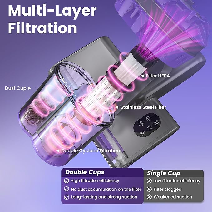 Mattress Vacuum Cleaner, Handheld Bed Vacuum Cleaner with 16Kpa Suction, 253.7nm UV-C Light, 149℉ Hot Air, Double-Cup Handheld Vacuums for Bed, Sofa, Couch, Crib (Corded, 550W)
