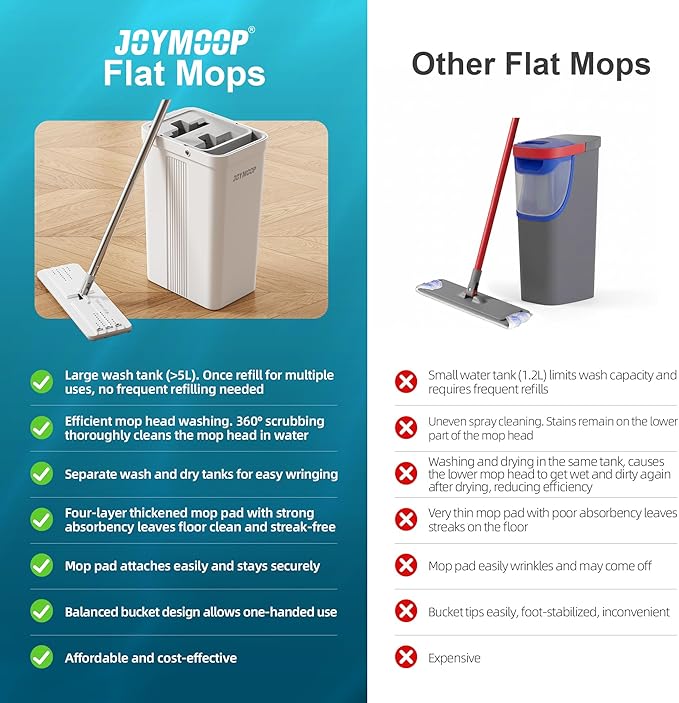 JOYMOOP Mop and Bucket Set with Wringer, Flat Mops for Floor Cleaning, Wall Mop Cleaner with Long Handle, Hardwood Floor Mop with 6 Microfiber Pads