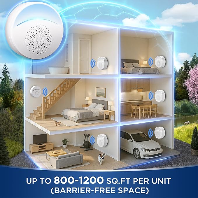 [2025 Upgraded] Ultrasonic Insect & Pest Indoor Repeller, Plug-in Control Electronic Repellent for Roach, Rodent, Mouse, Bugs, Mosquito, Spider, Mice, Ant, Home, Kitchen, Garage (6 Pack)