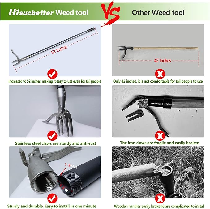 Weeder, 52" Long Metal Handle Weed Puller Tool with 4 Stainless Steel Claw, Weeding Tool for Lawn and Garden, Easily Remove Weeds Without Bending, Pulling, or Kneeling.