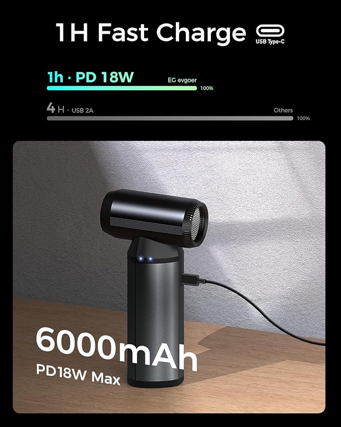 EG evoger Electric Air Duster,180000RPM Super Power Handheld Cordless Air Duster 6000mAh 3-Gear Adjustable Dust Blower for Computer, Keyboard,Outdoor, House, Car