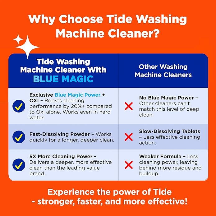 Washing Machine Cleaner by Tide, Washer Machine Cleaner with Oxi for Front and Top Loader Washer Machines, Deep Cleaning Residue & Odor Eliminator, 5 Month Supply (Packaging May Vary), Pack of 6