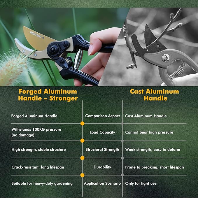 RESTMO 8.6" Professional Pruning Shears, Premium Titanium SKS5 Steel Blade for Long-Lasting Sharpness, Forged Aluminum Handles for Durability, Bypass Pruners for Gardening, Clippers & Scissor Tool
