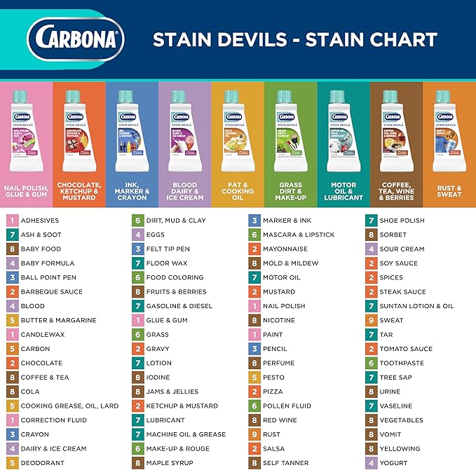 Carbona Stain Devils Number One