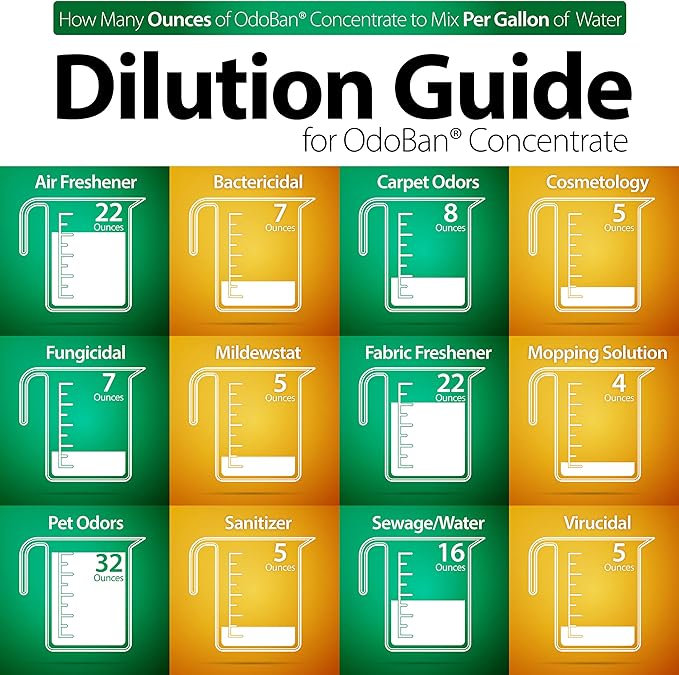 OdoBan Ready-to-Use Disinfectant and Odor Eliminator, Made in the USA, Citrus Scent, Set of 3, 2 Spray Bottles, 32 Ounces Each and 1 Gallon Concentrate