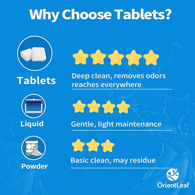 Dishwasher Cleaning Tablets, Lemon Scent 9 Month Supply, Dishwasher Cleaner and Deodorizer, Dish washer Descaler