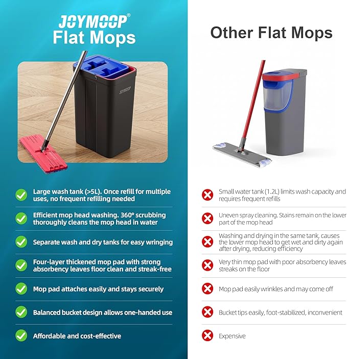 JOYMOOP Mop and Bucket with Wringer Set, Hands Free Flat Floor Mop and Bucket, with 4 Washable Microfiber Pads, Wet and Dry Use, Floor Cleaning System - Black+Red+Slate Blue