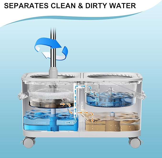 Compact Spin Mop for Apartments & Small Spaces, Clean & Dirty Water Separation Mop Bucket for Pet Owners & Daily Cleaning,360° Swivel Wheels, Safe for Hardwood & Tile, Adjustable Handle, 1 Mop Heads