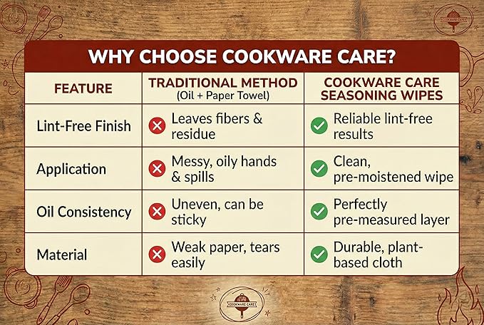 Cookware Care Cast Iron Seasoning Oil Wipes, 50 Wipes, Made in USA with Grapeseed Oil for Cast Iron Skillet, Blackstone Griddle (1 pack)