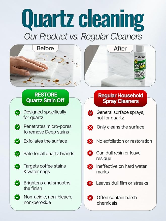Quartz Stain Off – Quartz Countertop Stain Remover Cream & Deep Cleaner | Removes Coffee, Water, Grease & Food Stains | Non-Abrasive, Scratch-Free