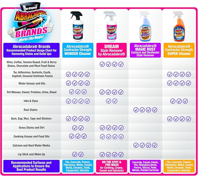 Abracadabra® Contractor Strength Wonder Cleaner- As Seen on TV- 16 fl oz- Gunk & Build Up Remover- Removes Tar, Adhesives, Gum, Stickers, Sap, Oils & More on Most Surfaces- Better Stronger Faster-3 pk