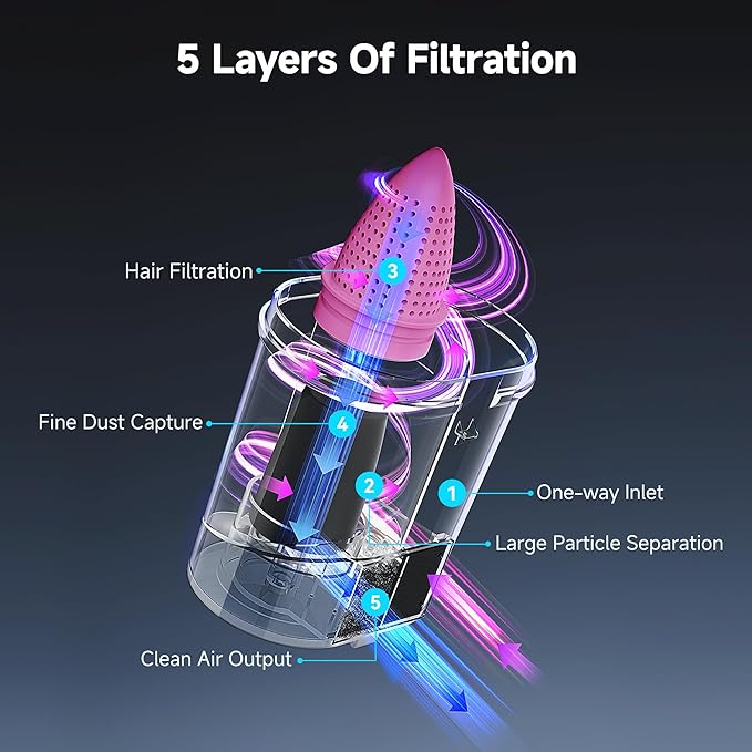 uwant Mattress Vacuum Cleaner, 16Kpa 450W Bed Vacuum Cleaner with 253.7nm UV-C Light, 149°F Heat, 36000 RPM/Min Tapping, HEPA Filter & Ultrasonic, Handheld Vacuums for Bed, Sofa, Couch, Crib, Set of 1