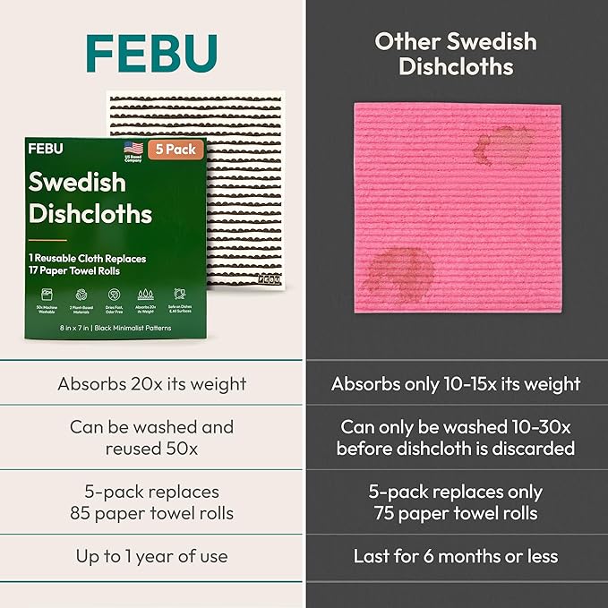 FEBU Swedish Dishcloths for Kitchen | 5 Pack Fruit Pattern Reusable Paper Towels Washable | Swedish Dish Towels | Non-Scratch Cellulose Sponge Cloths | No Odor, Biodegradable Cleaning Cloths