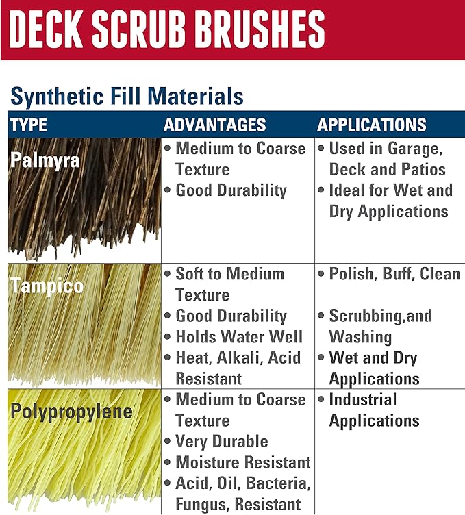 Weiler 44428 9" Block Size, 5 X 14 No. Of Rows, Wood Block, Palmyra Fill, Deck Scrub Brush